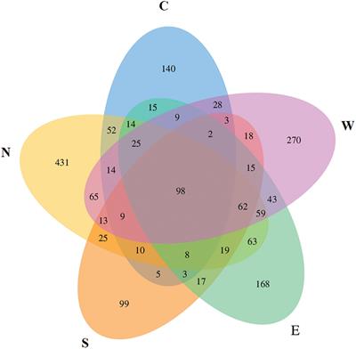 Metabarcoding of zooplankton communities of Dianchi Lake based on the mitochondrial cytochrome oxidase subunit 1 gene